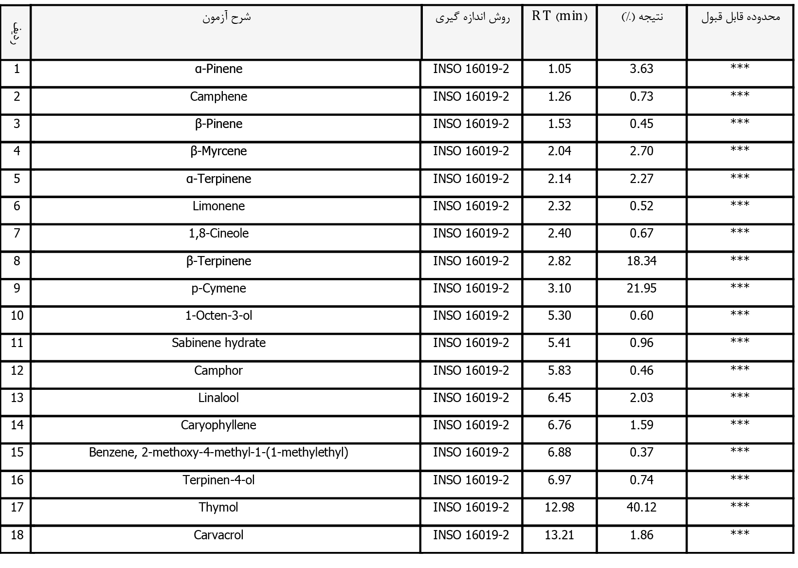 آویشن باغی 0